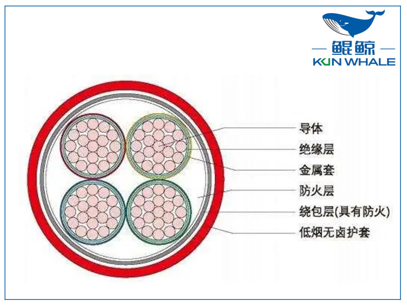 河南電纜廠BTLY隔離型無機礦物絕緣耐火電纜！柔軟性好！