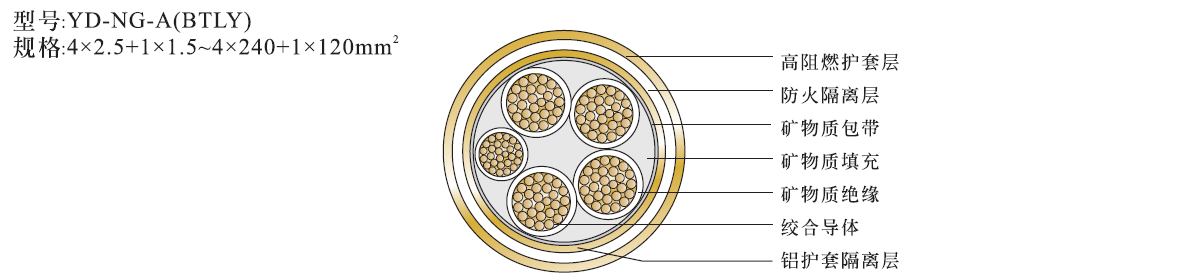 ng-a-4x25+1x16柔性礦物絕緣電纜防火電纜結(jié)構圖