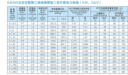 VV電纜 vv電纜價(jià)格 VV電力電纜