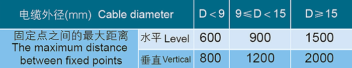 礦物質(zhì)電纜/礦物絕緣電纜怎么安裝?