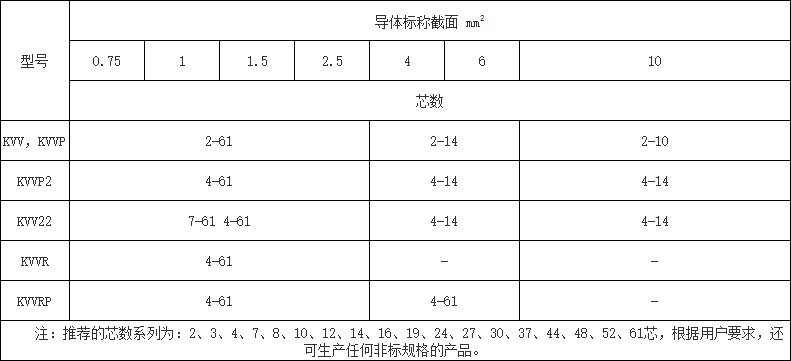 控制電纜型號規(guī)格