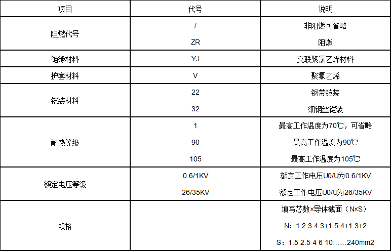 絕緣電力電纜型號(hào)說(shuō)明