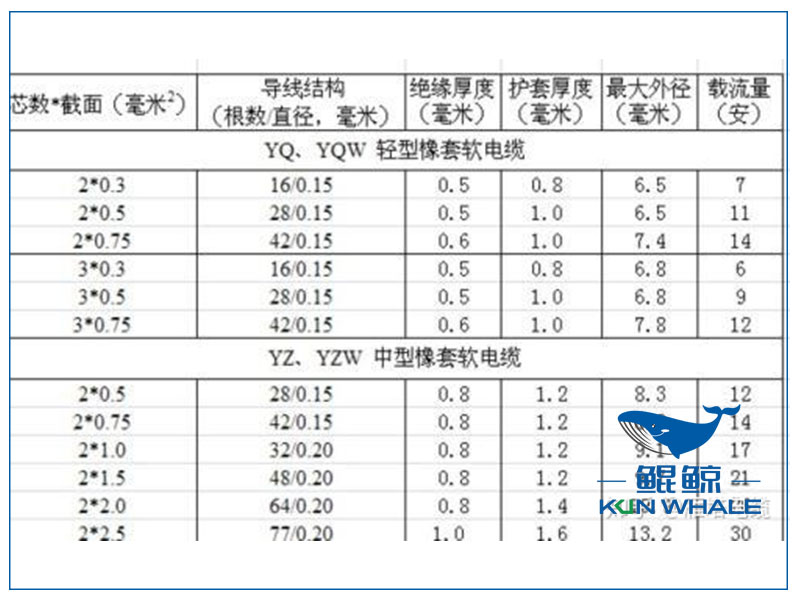 鄭州電纜廠淺談NG-A型礦物絕緣電纜的外徑和截面積是多少