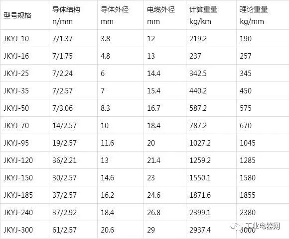 銅芯、軟銅芯聚乙烯絕緣架空電纜JKY、JKYJ、JKTRY、JKTRYJ型