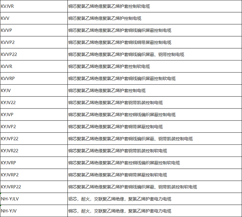 控制電纜、電力電纜型號(hào)規(guī)格一覽表