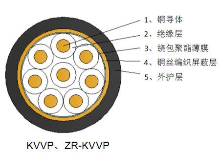 kvvp與rvvp的區(qū)別