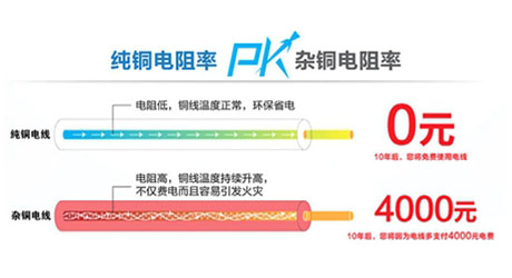 路燈電纜 路燈電纜線 路燈電纜價格