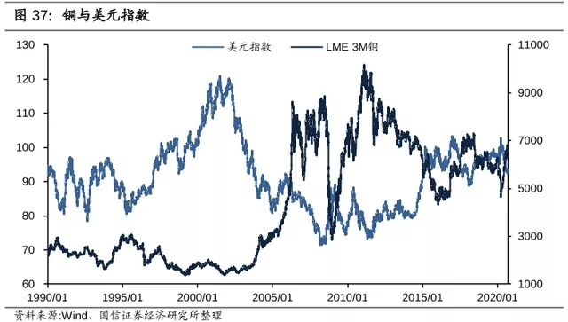 電纜價(jià)格行情：2021年銅價(jià)將會(huì)繼續(xù)上漲！